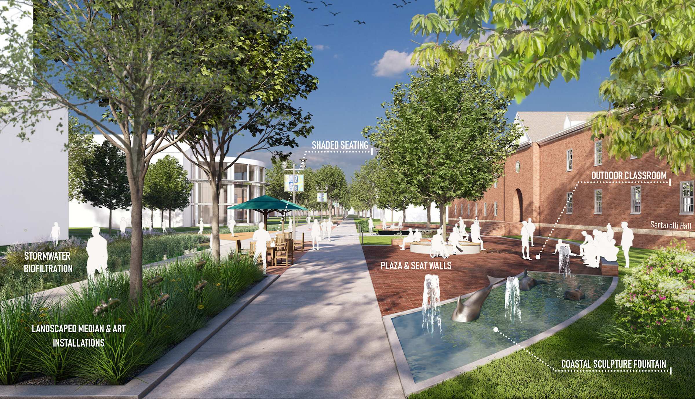 Chancellor's Walk enhancements concept imagery including shaded seating, plaza & seat walls, outdoor classroom, coastal sculpture fountain and landscaped median and art installations in front of Sartarelli Hall