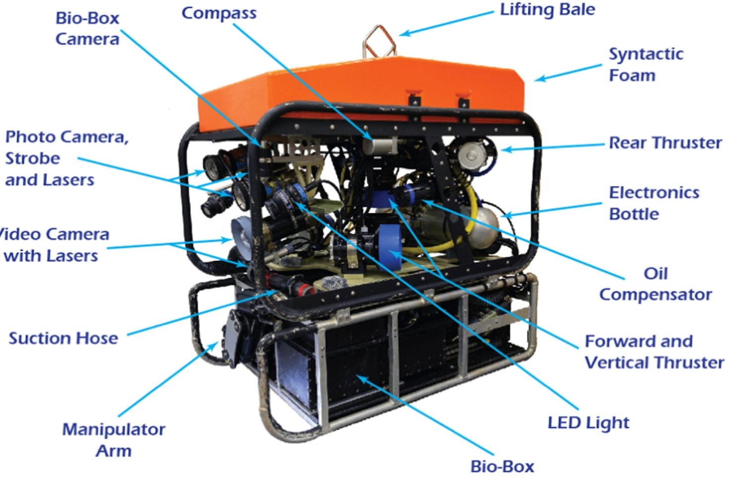 a diagram of the mohawk rov, explained in detail in the below accordion.