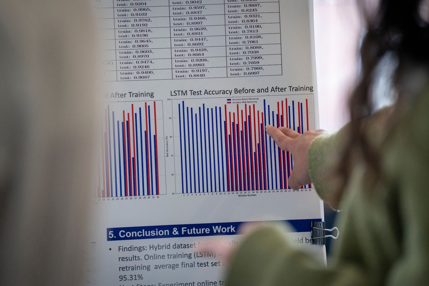 Student points to data charts